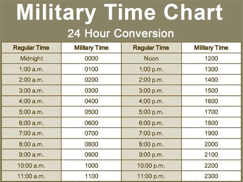 what is military time for 9pm|Military Time Converter — Clockify.